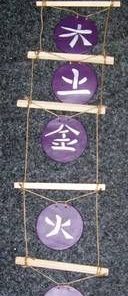Banner Feng Shui cu cele 5 elemente - elementul Metal